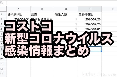 コストコの 新型コロナウイルス感染情報 まとめ 買てみた